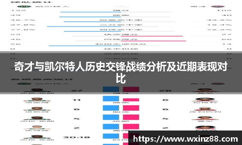 奇才与凯尔特人历史交锋战绩分析及近期表现对比
