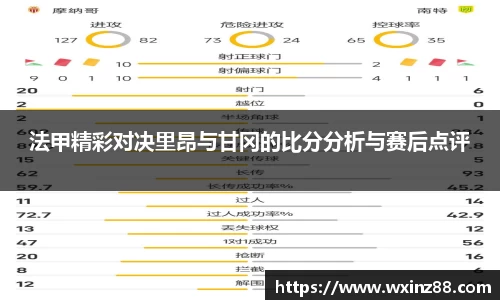 法甲精彩对决里昂与甘冈的比分分析与赛后点评